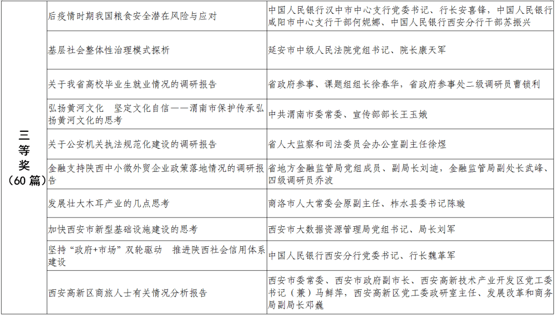 湖南地区最新公布的拟任领导干部名单公示揭晓