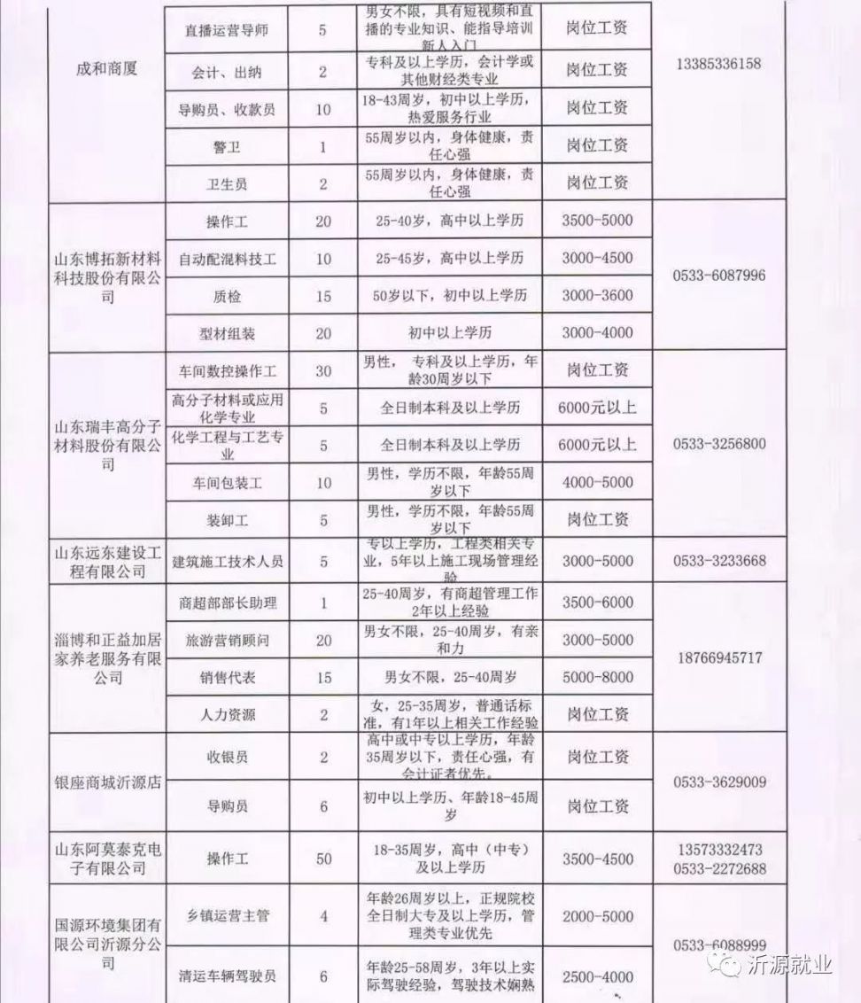 齐河县最新发布女性工种招聘汇总信息