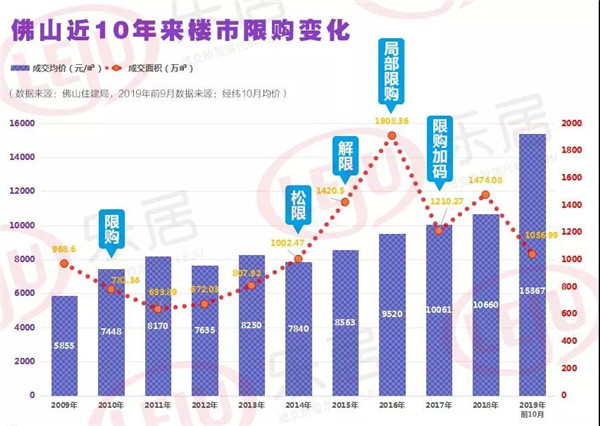 西和楼市行情速递：最新房价变动一览