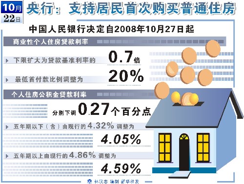 中国人民银行最新发布：全方位解读贷款利率动态调整情况