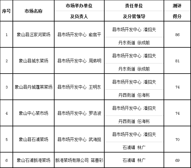 余干县最新人事调整揭晓：详览最新任免信息