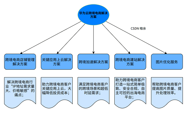 革新突破：前沿肿瘤治疗新策略解析