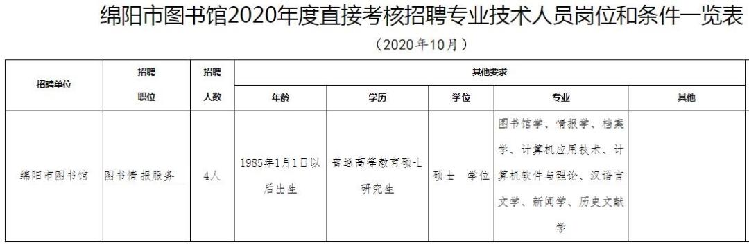 绵阳58招聘平台最新职位速递，热门岗位等你来挑