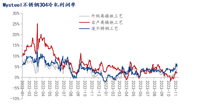 最新生铁价格动态：实时走势解析与市场行情洞察