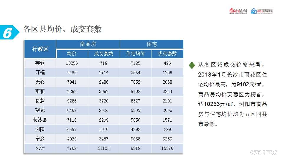 长沙市最新房地产市场动态：安居客最新房价数据揭秘