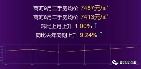 商河县最新住宅市场行情一览