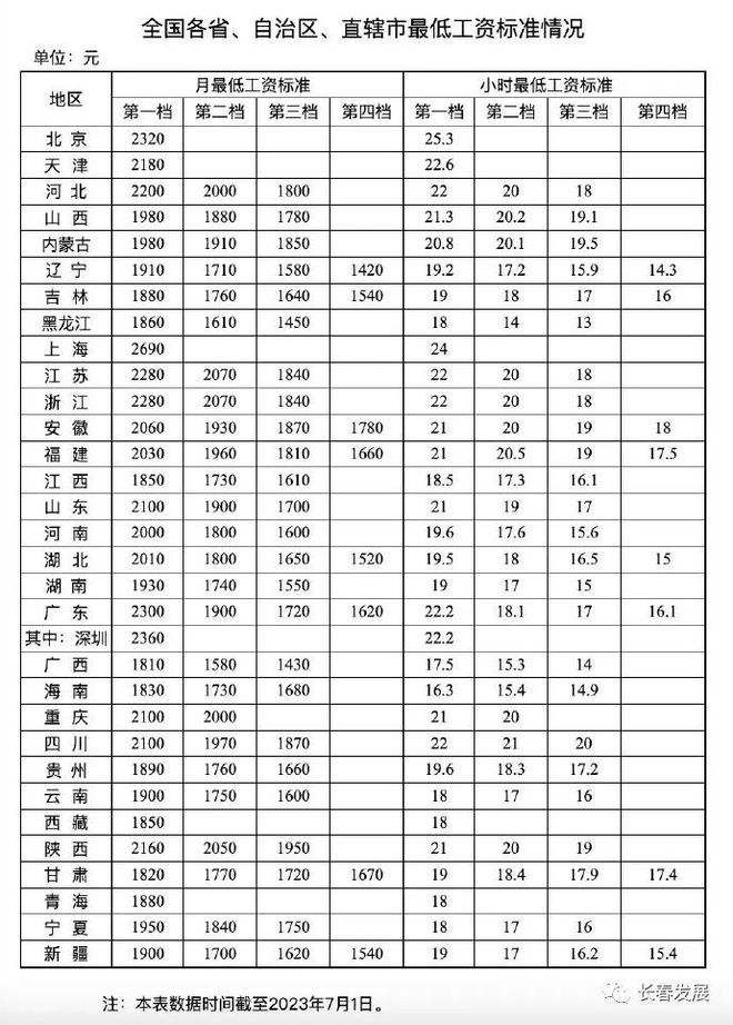 吉林省最新工资上涨动态揭晓！