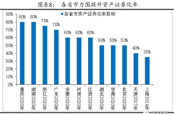 我国全新组建的四大战略区域概览