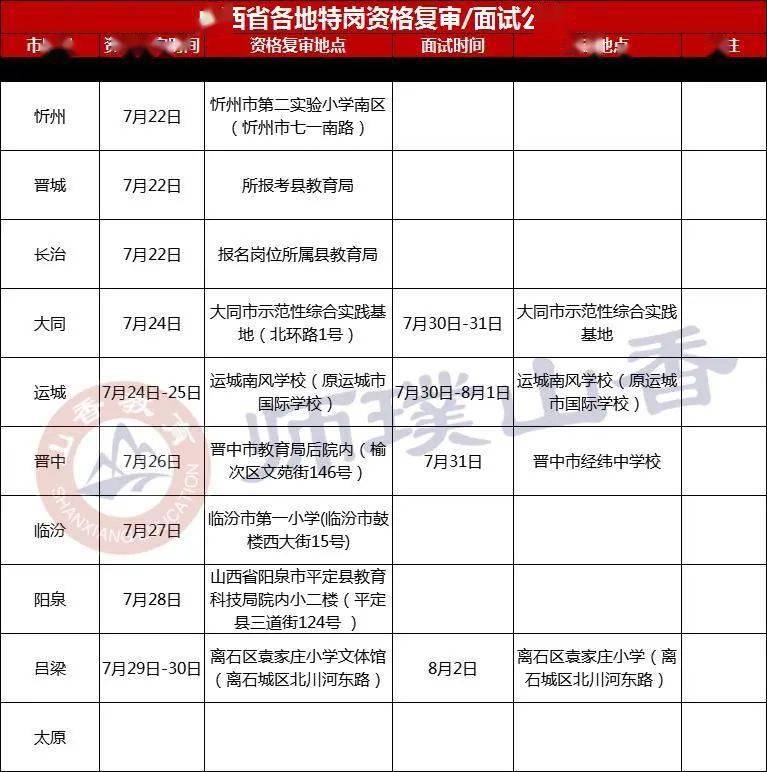 最新速递：运城地区教师招聘资讯全解析