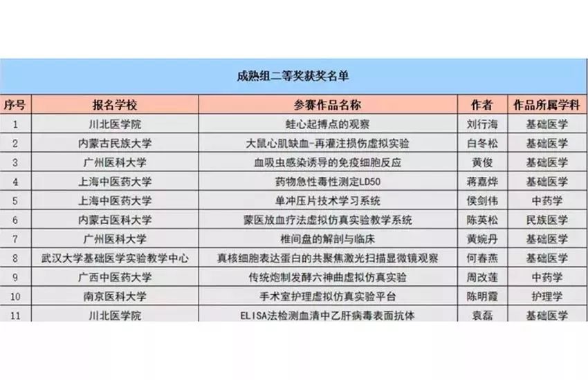 最新动态：通辽市杨学领域资讯速递